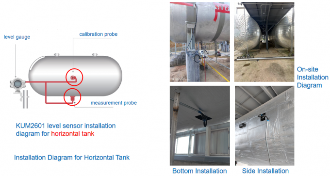 외부에 장착 된 액체 수준 측정기 디지털 디스플레이 산업 구형 탱크 액체 수준을 모니터링하기 위해 2
