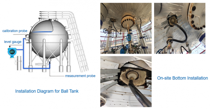 외부에 장착 된 액체 수준 측정기 디지털 디스플레이 산업 구형 탱크 액체 수준을 모니터링하기 위해 4