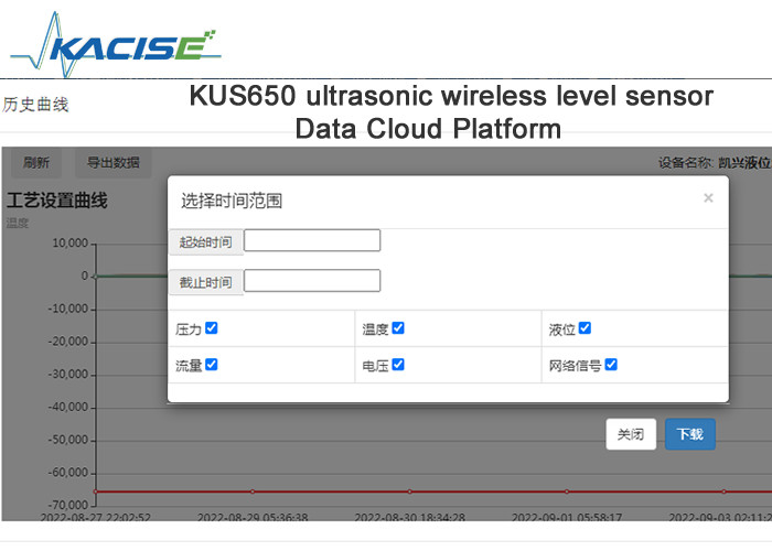 KUS650 부식 및 산 및 알칼리 저항 거리 초음파 무선 레벨 센서 iot(4G/Lora/GPRS/NB 포함)